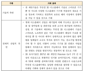 연구 개발 결과의 기대 효과