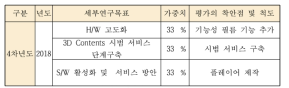 4차년도 연구목표 및 평가 착안점