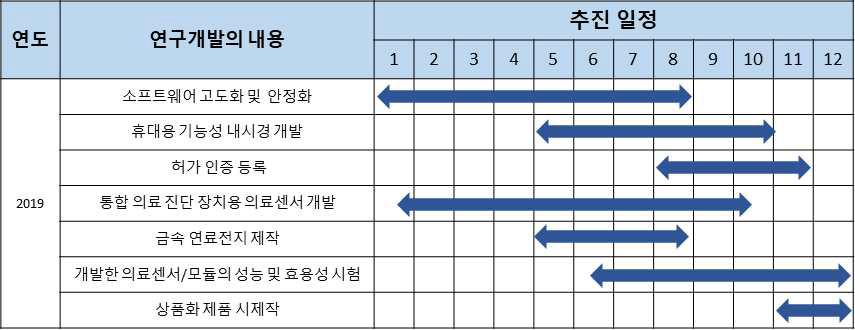 (주)커넥슨 5차년도 월별 진행표