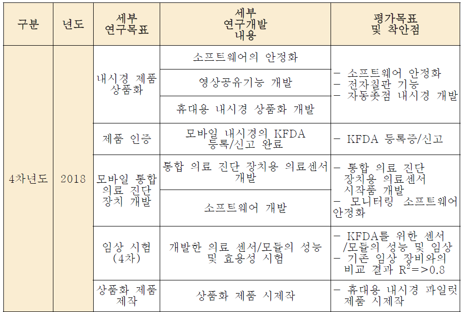 4차년도 세부 목표