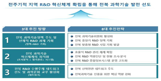 2017년 전북연구개발지원단 목표 및 추진방향