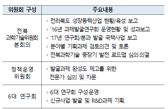 전북과학기술위원회 세부 구성