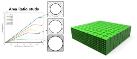 2차원 탄성 불안전성 오그제틱 구조의 Area Ratio study와 3차원 구조체 film의 개념도