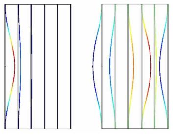 입사파 주파수에 따른 각 빔의 진동 거동: (a) 50 Hz, (b) 120 Hz