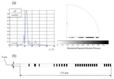 메타트랜스듀서를 이용한 고강도 집속 초음파 기술 개발 (a) 민감도 기반 SIMP법을 적용한 음압 집중 기술 (b) 제작을 고려한 filtering 기술로 원형 array 설계