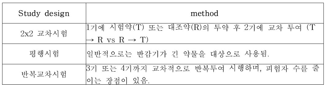 Omeprazole 생동성 시험 방법