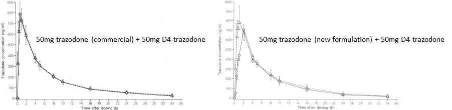 trazodone BE study result