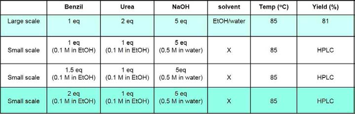 phenytoin 합성의 최적화연구