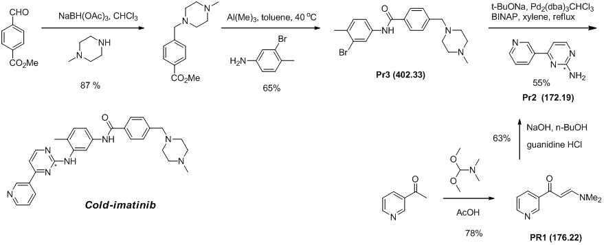 [14C]Guanidine HCl를 이용한 imatinib 합성과정