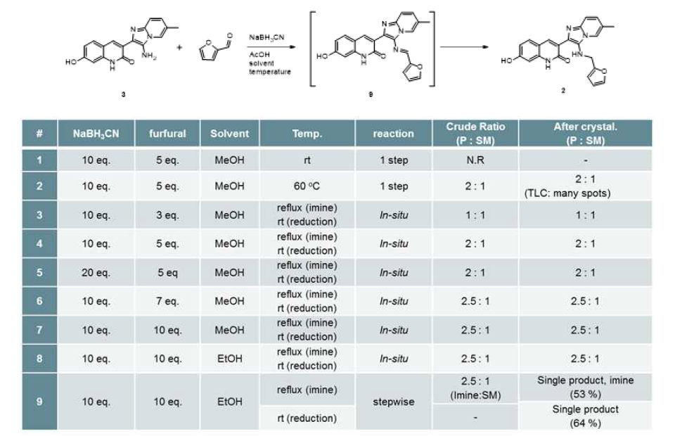 14C-표지 전구체(2)의 합성 완결을 위한 reductive amination 반응 최적화 연구