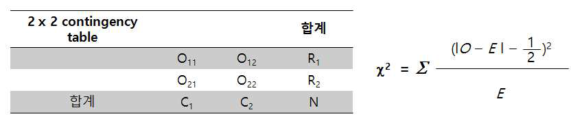 Gene Ontology Enrichment Analysis를 위한 개별 GO BP 분석 개념