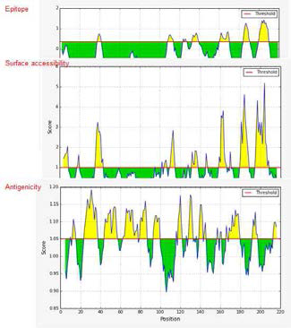 MERS-CoV matrix(M) protein의 에피톰 분석