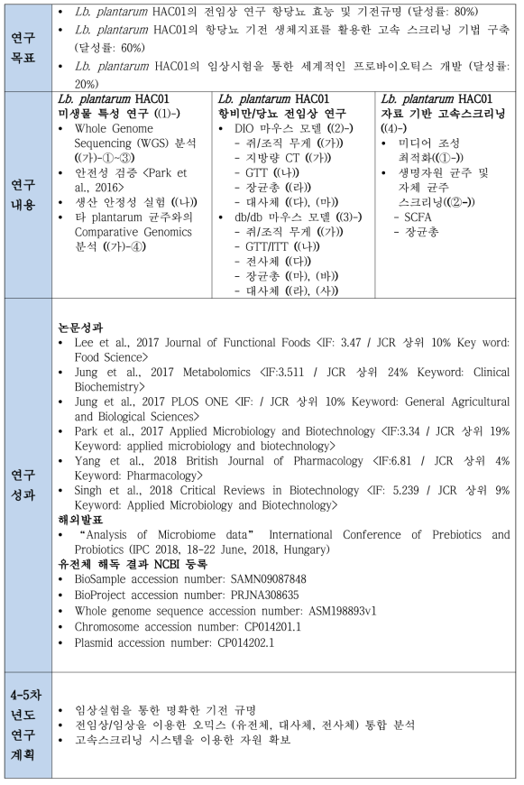 연구 내용 및 성과 요약본