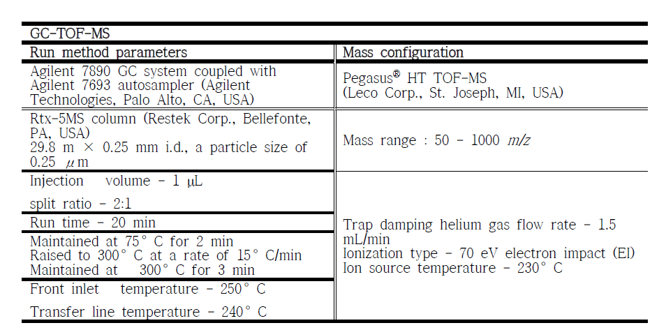 GC-TOF-MS 기기분석 조건