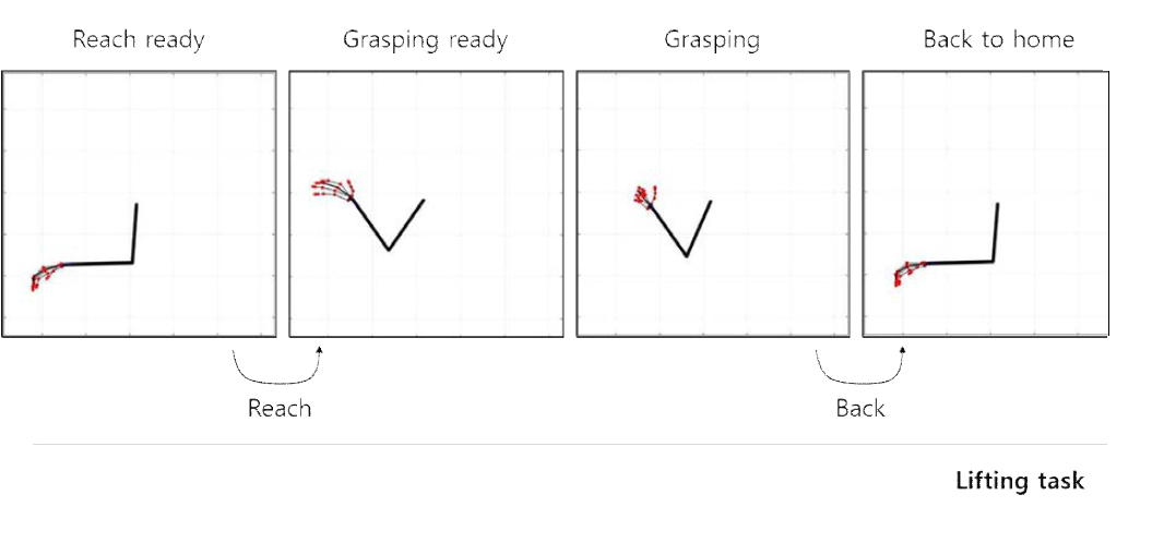 영장류의 grasp 운동 시퀀스 예시