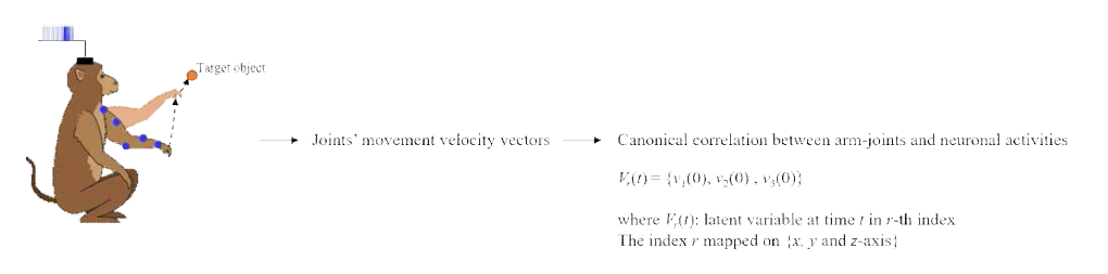 Reach 운동의 latent variable 획득