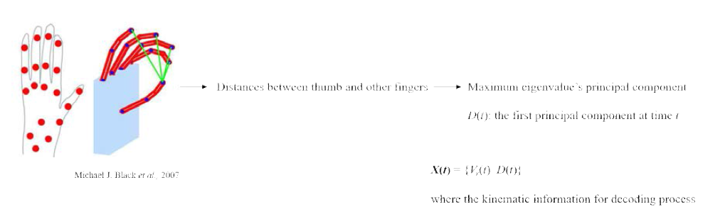 Grasp 운동의 latent variable 획득