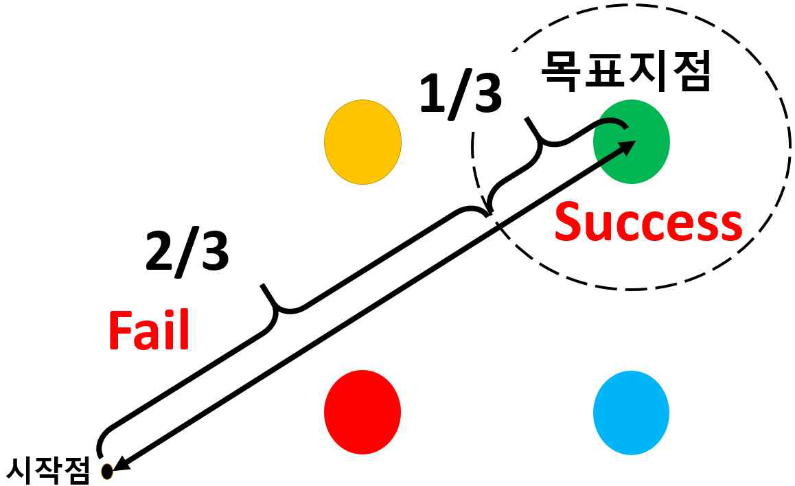 실시간 디코더 성능평가 방법