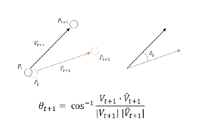 Angular difference 지표 계산 방식