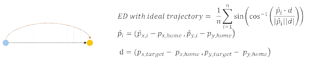 (좌) Euclidean distance with ideal trajectory 개념 (우) Euclidean distance with ideal trajectory 계산식