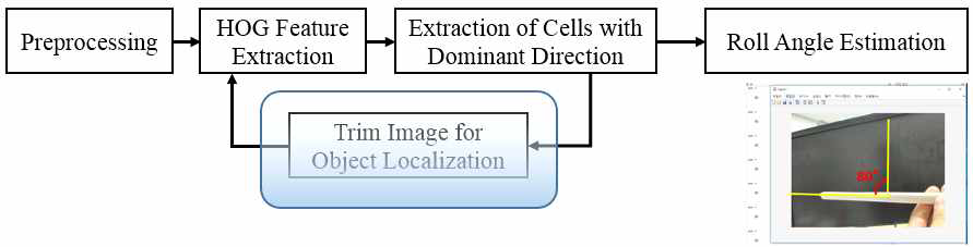 Roll Angle 추정 흐름도