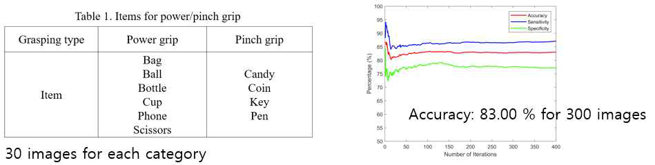 Grasping Type 분류 정확도