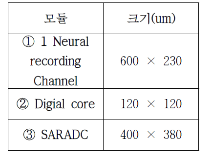 모듈별 면적