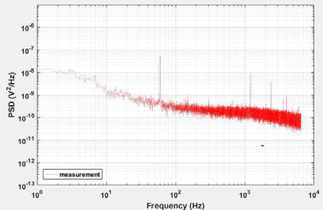측정된 저잡음 증폭기의 PSD(power spectrum density) 레벨