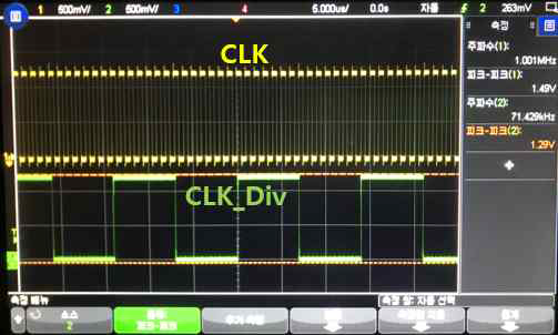 외부에서 인가한 클럭 CLK와 이를 14분주한 CLK_Div 결과