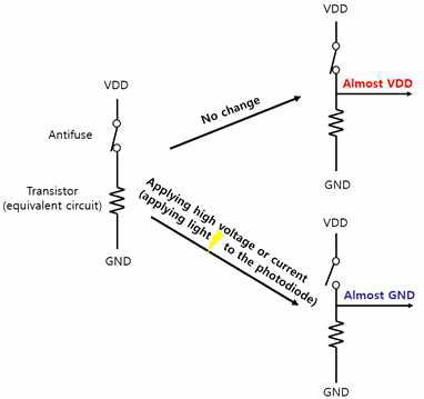 포토다이오드와 안티퓨즈를 이용한 롬 개념도