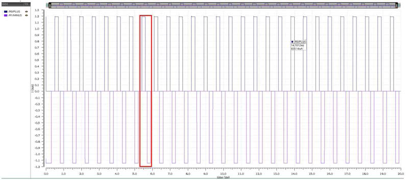 1.1mA(최대 amplitude)의 2상(biphasic) 전류 파형 출력