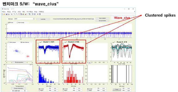 WaveClus 소프트웨어를 통해 추출한 신경스파이크 신호 (Quiroga, 2004)