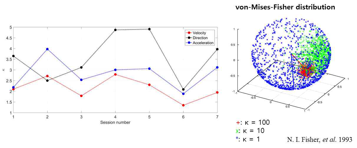 Stability: 뉴런의 uniformity 변화량 비교