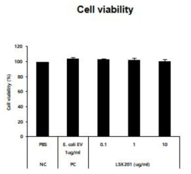 L. sakei EV 세포독성 평가 결과