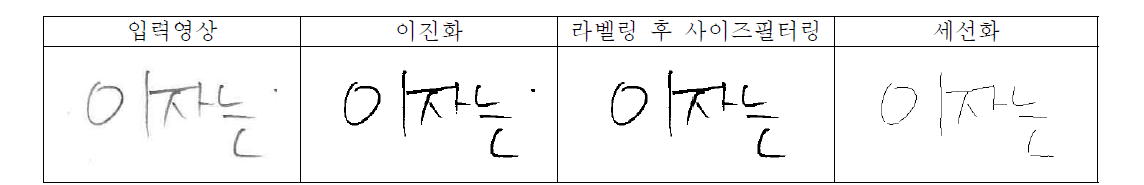 특징 검출을 위한 전처리 단계