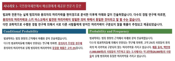 국민참여재판에 참여한 배심원에게 제공된 전문가 증언