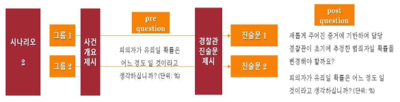 경찰관 진술문에 법과학 증거 정량화 진술 방식이 미치는 영향 조사 연구 설계