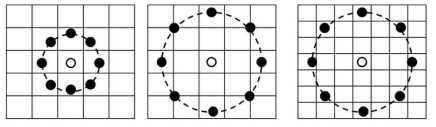 Multi-resolution LBP 연산자: LBP8,1, LBP8,2, LBP8,3