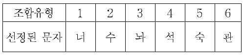 실험을 위해 선정된 문자