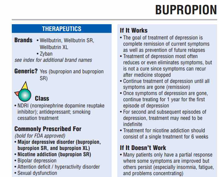 항우울제 (Bupropion)에 대한 치료 지침 예시. 약물의 상표명, 처방 목적, 처방 후 지침에 대한 설명 등이 포함됨