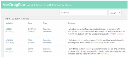 지식베이스 검색 및 가설 추출: 주요우울장애를 위한 대표 약물 Fluoxetine과 관련된 변이-유전자 검색 결과 및 해당 지식 발췌 논문