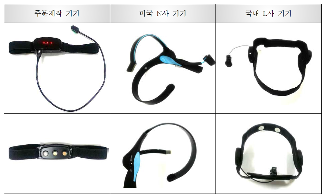 실험에 사용한 포터블 뇌파 측정기