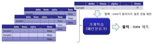 기계학습 모델의 훈련과 테스트 과정