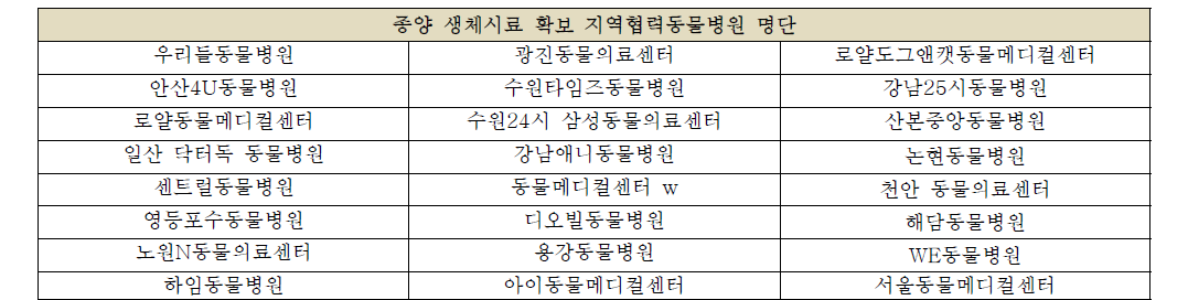 종양 시료 확보를 위한 지역협력병원 명단