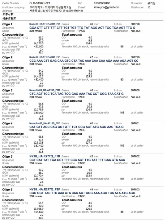 Mutagenesis를 위해 합성한 프라이머 리포트 3