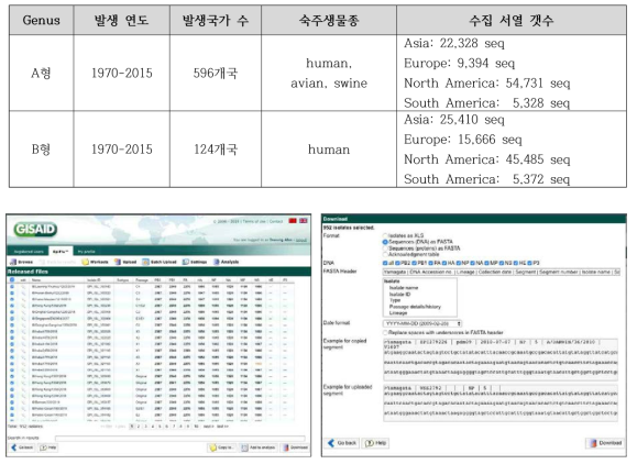 조건별 서열 데이터 탐색 및 다운로드 조건설정 화면