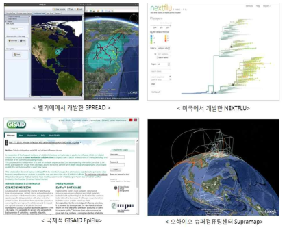 국외 개발된 감염병 확산예측을 위한 IT 기반 툴