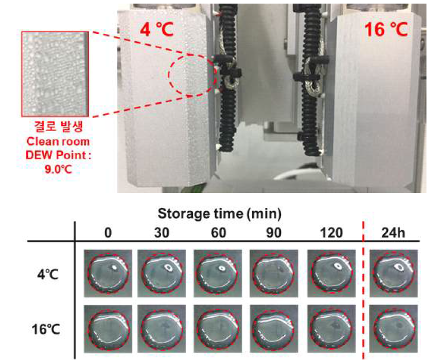 4℃, 16℃ 온도 조건에서 바이오잉크의 프린팅 경향성 측정