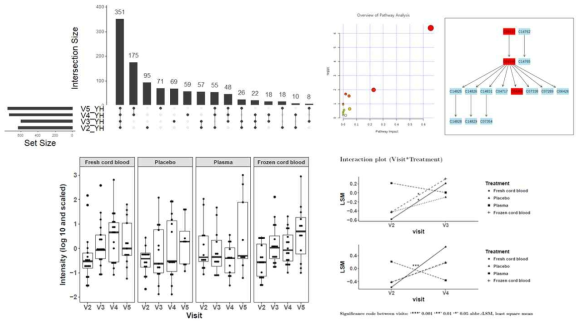 Human blood metabolomics