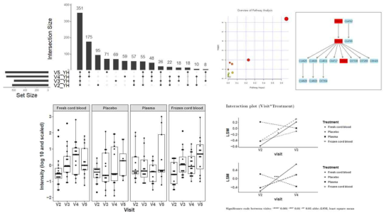 LC-MS를 이용한 인간 혈장 Metabolomics